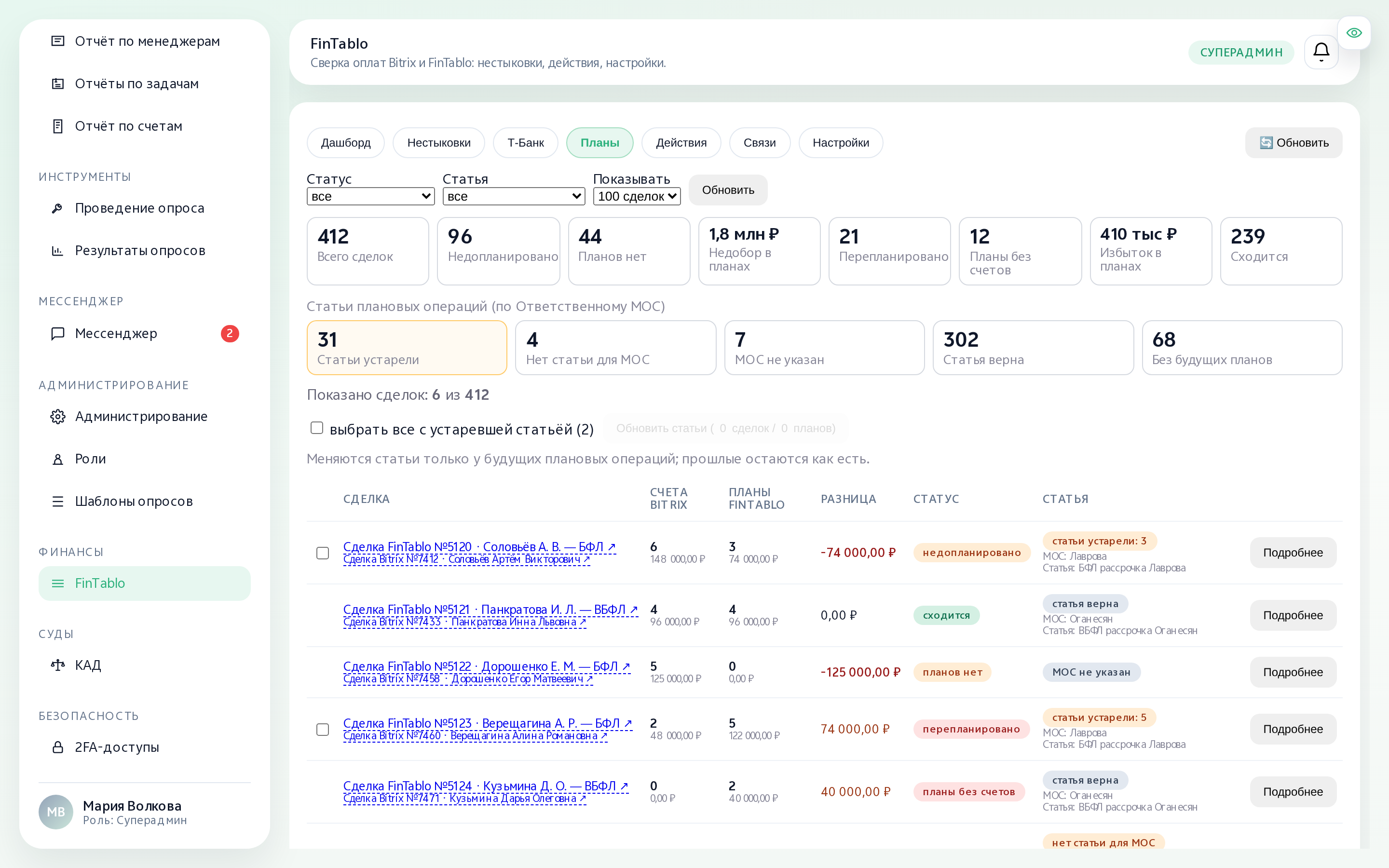 Вкладка «Планы»: счета Bitrix против плановых операций FinTablo